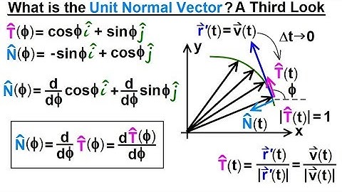 Calculus 3: Vector Calculus in 2D (26 of 39) The Unit Normal Vector: A 3rd Look