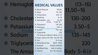 medical value #medical values#medical knowledge with khushbu #nursing #viral#upsc #biology #usnurse