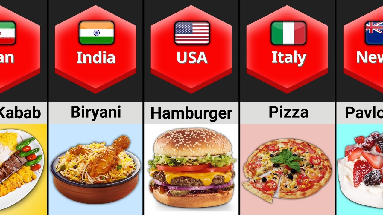 ⁣National Food Of Different Countries
