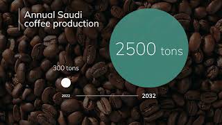 Saudi Coffee: Local Heritage, Global Reach | Presented by PIF