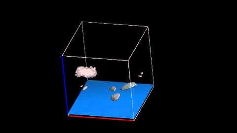 Cube 3 Variables correlation