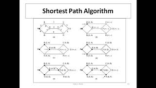 Routing Algo  Distance vector