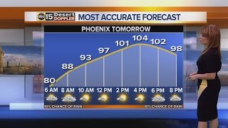Chance of monsoon storms continues