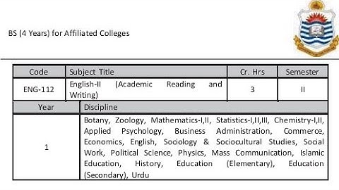 ENG-112 course outline 2023|english 2nd semester course outline 2023|Punjab University||#eng112