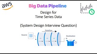 Design a Data Pipeline for Time Series Data (Temperature Sensor Data)