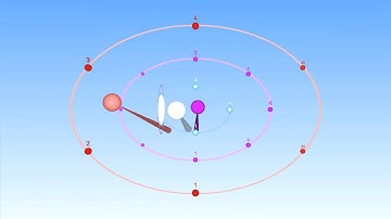 4/4 with triplet quarter notes for first half of the measure