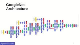 Deep Learning Part III: DL Algorithm 4