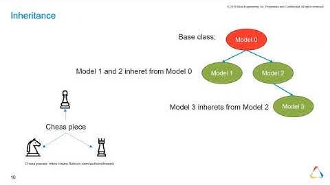 Learn about System Modeling approaches with Altair Activate