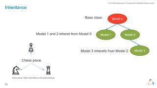 Learn about System Modeling approaches with Altair Activate