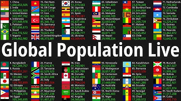 Global Population Live Count 2025