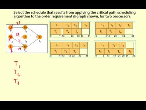 43optimizingSchedules02
