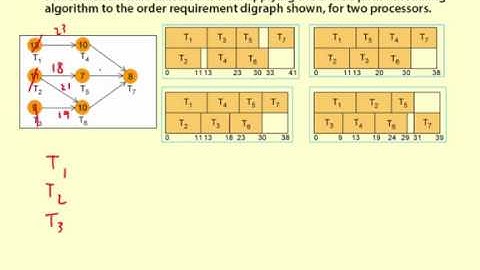 43optimizingSchedules02
