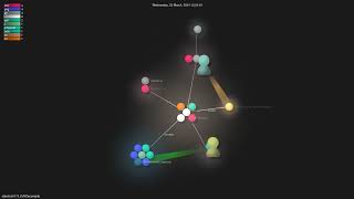 albertan017/LLM4Decompile - Gource visualisation