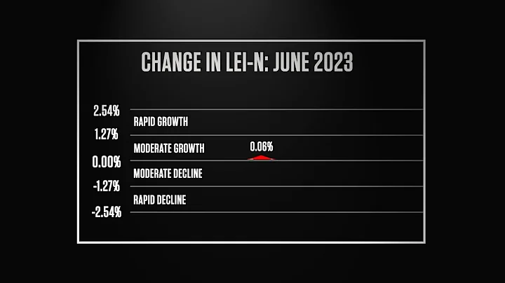 Nebraska Bureau of Business Research Leading Economic Indicator – July 2023
