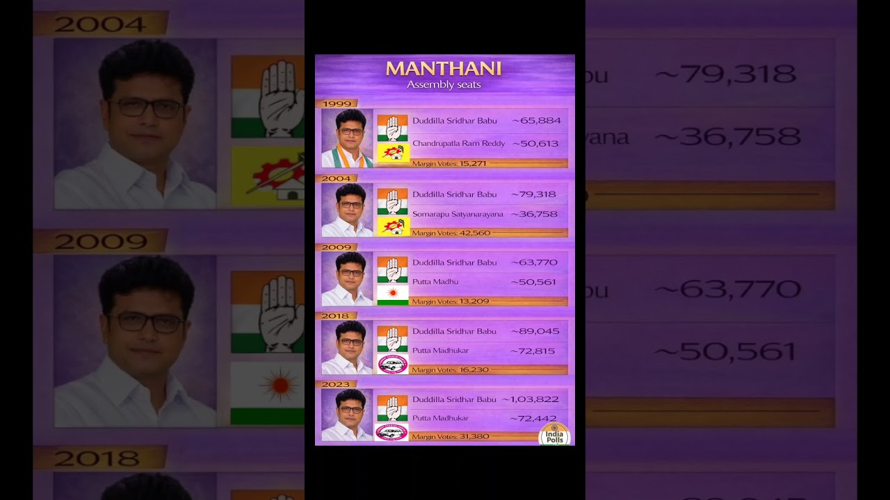 Manthani Assembly Election Results 1999–2023 | MLA History & Vote Margins