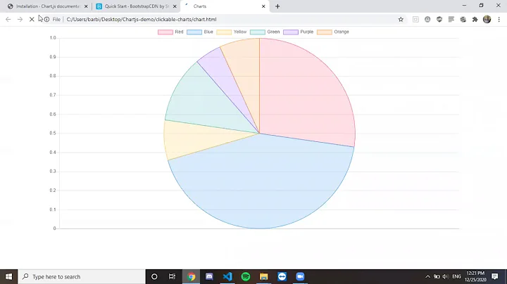 Clickable Chartjs - How to Create a Clickable Chart Using Chartjs