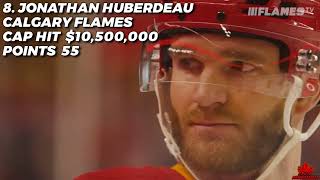 Highest NHL Paid Players 2023-24 (Forwards)