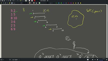 [CSES][Sorting and Searching] Movie Festival II