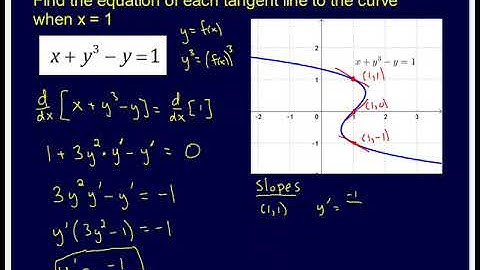 3.8 - Implicit Differentiation (eq of tangent line)