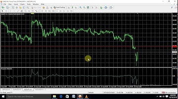 How to TRADE with FORCE INDEX INDICATORS.
