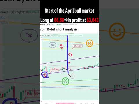 (퍼펙트)4월부터 상승장 66591불 롱진입후 3634.3불 수익중#업비트#short#나스닥#BTC#ETH#XRP#엑스알피#알트코인#이더리움#비트코인가이드#빗썸#US100#Gold
