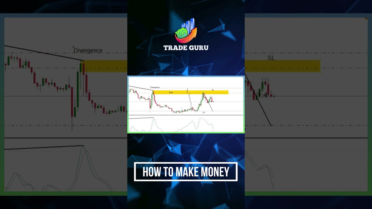 Easy Forex Trading Techniques in 2024 | Trade Guru
