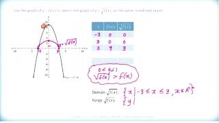Math 3200 - Ch.2 Sec.2.2 - Square Root of Quadratic Functions Part I