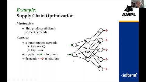 Adding Optimization to Apps: AMPL