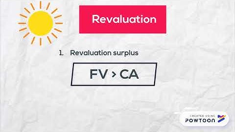 MFRS 138 - Intangible Assets