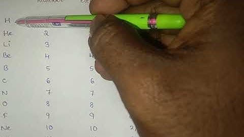 ELECTRONIC CONFIGURATION of first 30 ELEMENTS.in Telugu