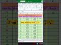 How to use the AND Formula in Excel #tipsandtricks