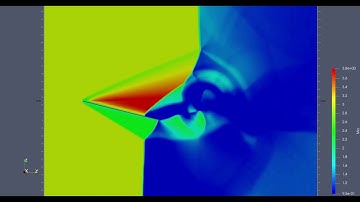 Supersonic flow over a flat plate OpenFoam