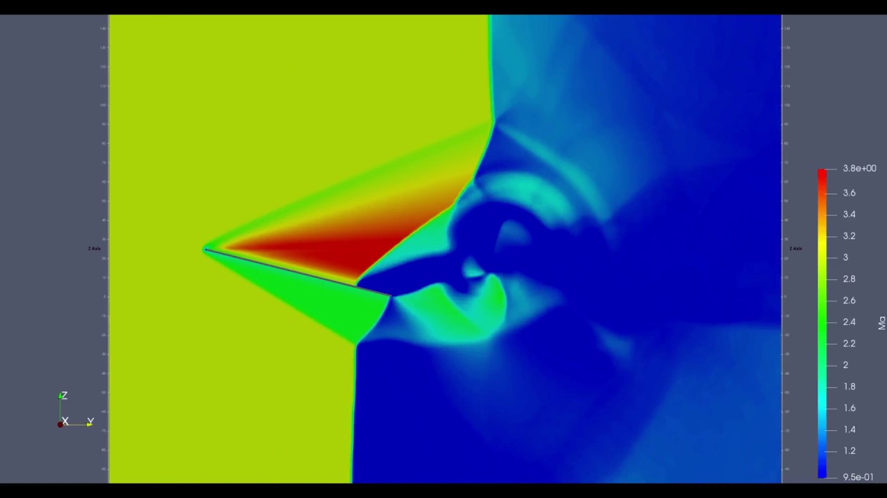 Supersonic flow over a flat plate OpenFoam - YouTube