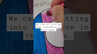 Autism and Neurodiversity Awareness Activity Idea