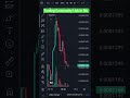 Memes Trading Profit #trading #shorts