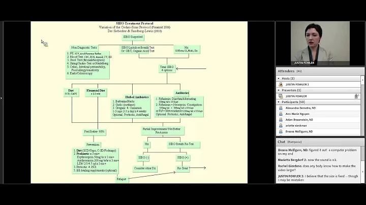 SIBO Treatment Protocol by Dr. Siebecker