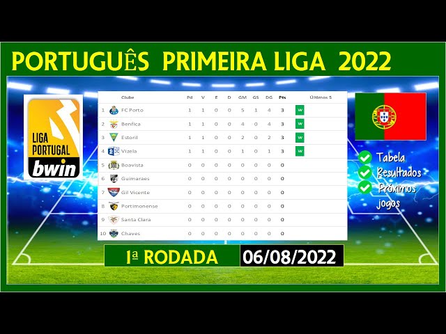 Liga Portugal on X: A tabela classificativa desta época 🆚 A