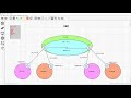 Configuration de virtual routing and forwarding vrf