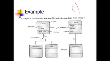 Chapter No-7 Object Oriented Design Lecture-2