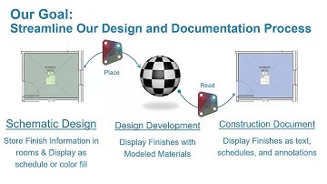 Revit and Dynamo for Interior Design from Autodesk University