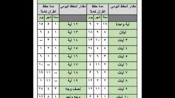جدول لتسهيل حفظ القرآن الكريم