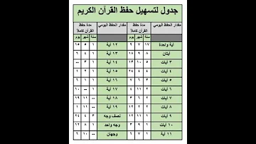 جدول لتسهيل حفظ القرآن الكريم 