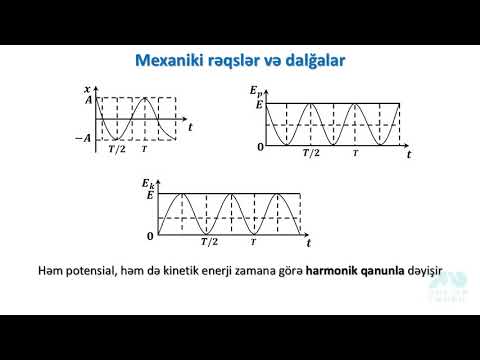 Video: Həm eninə, həm də uzununa dalğaların xüsusiyyətləri var?