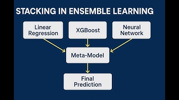 Stacking Explained: How to Combine Models for Better Predictions | Ensemble Learning Tutorial