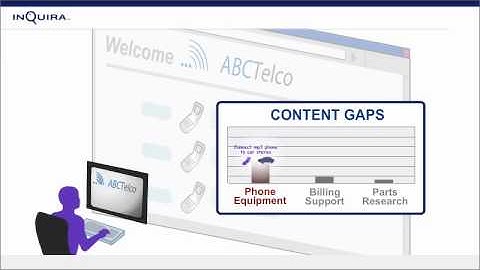 InQuira Enterprise Search 2-Minute Explainer Video