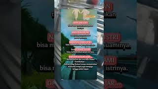 Sakral nya ikatan pernikahan