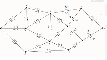 D2 Edexcel Network flows 2010 qu 5, 2014 R qu 5