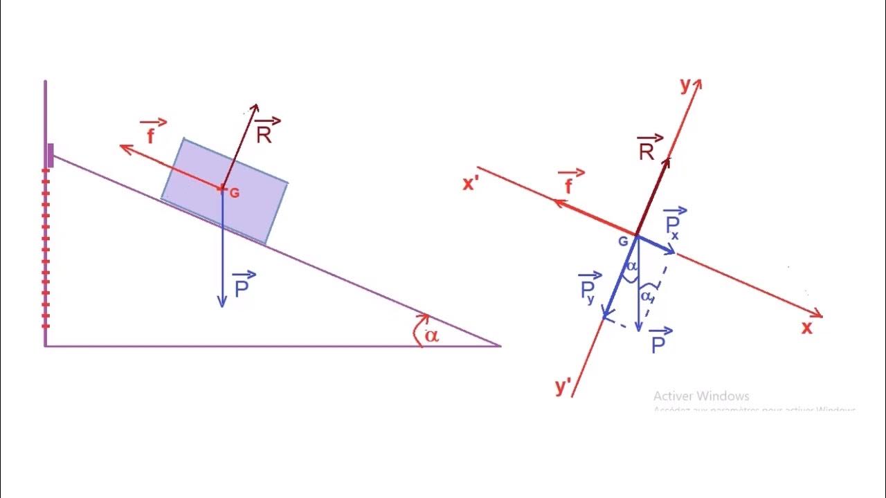 calcul du coefficient de frottement statique YouTube