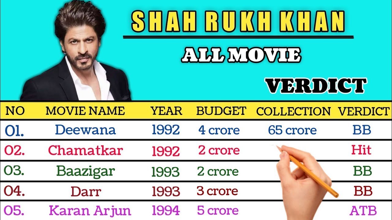 Shahrukh Khan All Movie List Hit And Flop Shahrukh Khan all movie budget and collection l Shahrukh Khan Hit And