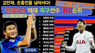 대한민국 축구선수 연도별 몸값순위 Top 15 (2023년 6월 Update!)